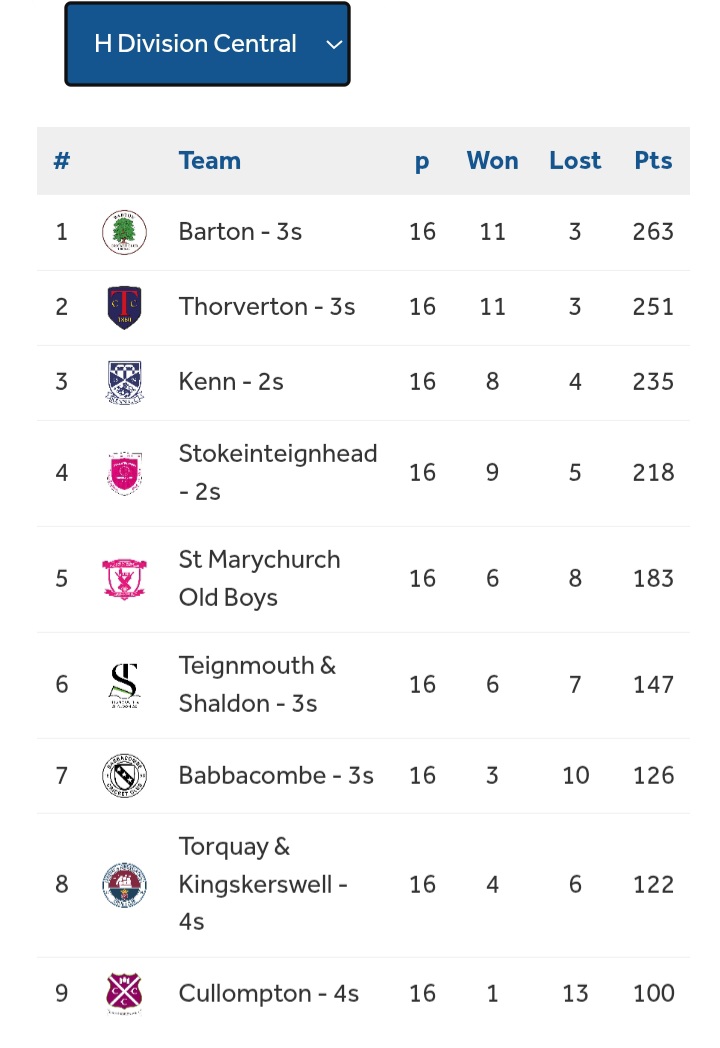 Stokeinteignhead Cricket Club tweet media