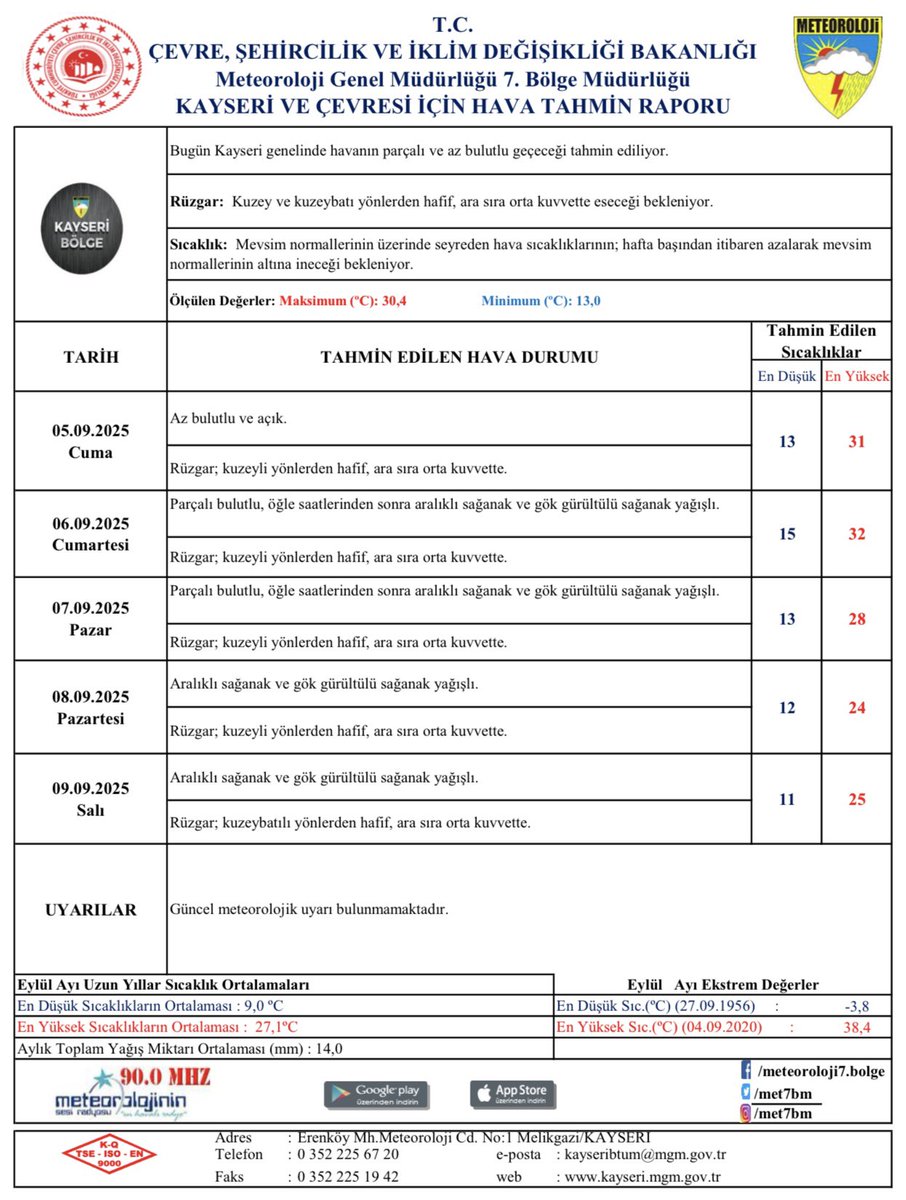 📌Haftalık Hava Tahmin Raporu.