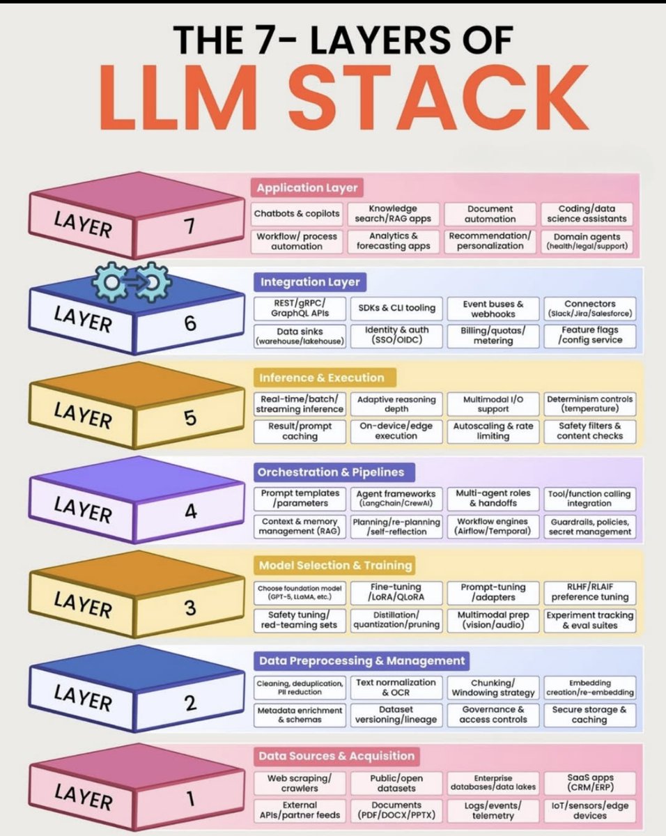 tut_ml's tweet image. Best LLM Courses- mltut.com/best-large-lan…

@KirkDBorne
@antgrasso
@ronald_vanloon
#MachineLearning #DeepLearning #BigData #Datascience #ML #HealthTech #DataVisualization #ArtificialInteligence #SoftwareEngineering #GenAI #deeplearning #ChatGPT #OpenAI #python #AI #keras #SQL…