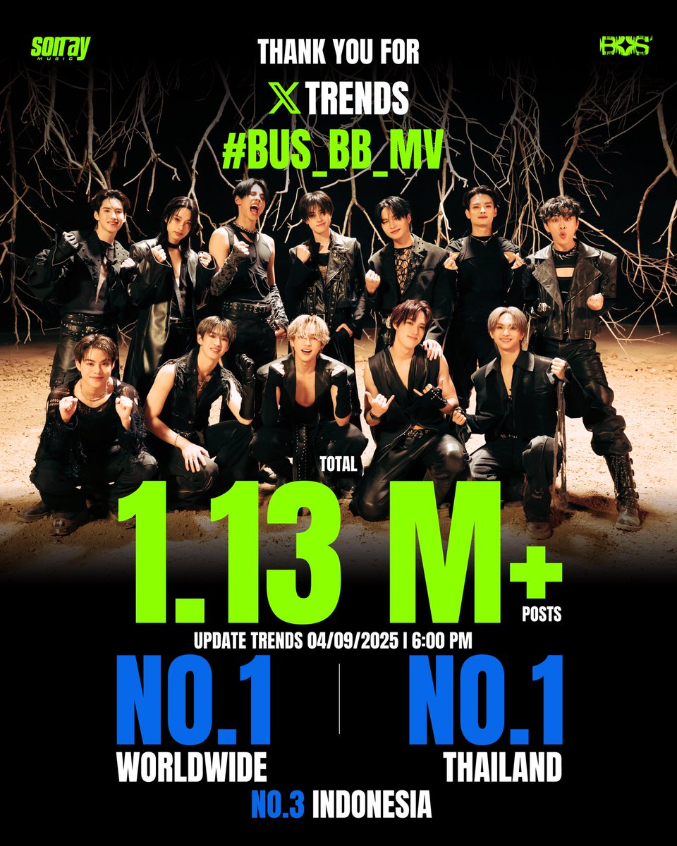 Thank you for your love and support that made #BUS_BB_MV soared to No.1 trending in Worldwide🌎 and Thailand🇹🇭, as well as No.3 in Indonesia 🇮🇩 with over 1,130,000 posts in total!

Thank you to everyone for the amazing support.
Let’s keep streaming the song and watching the MV