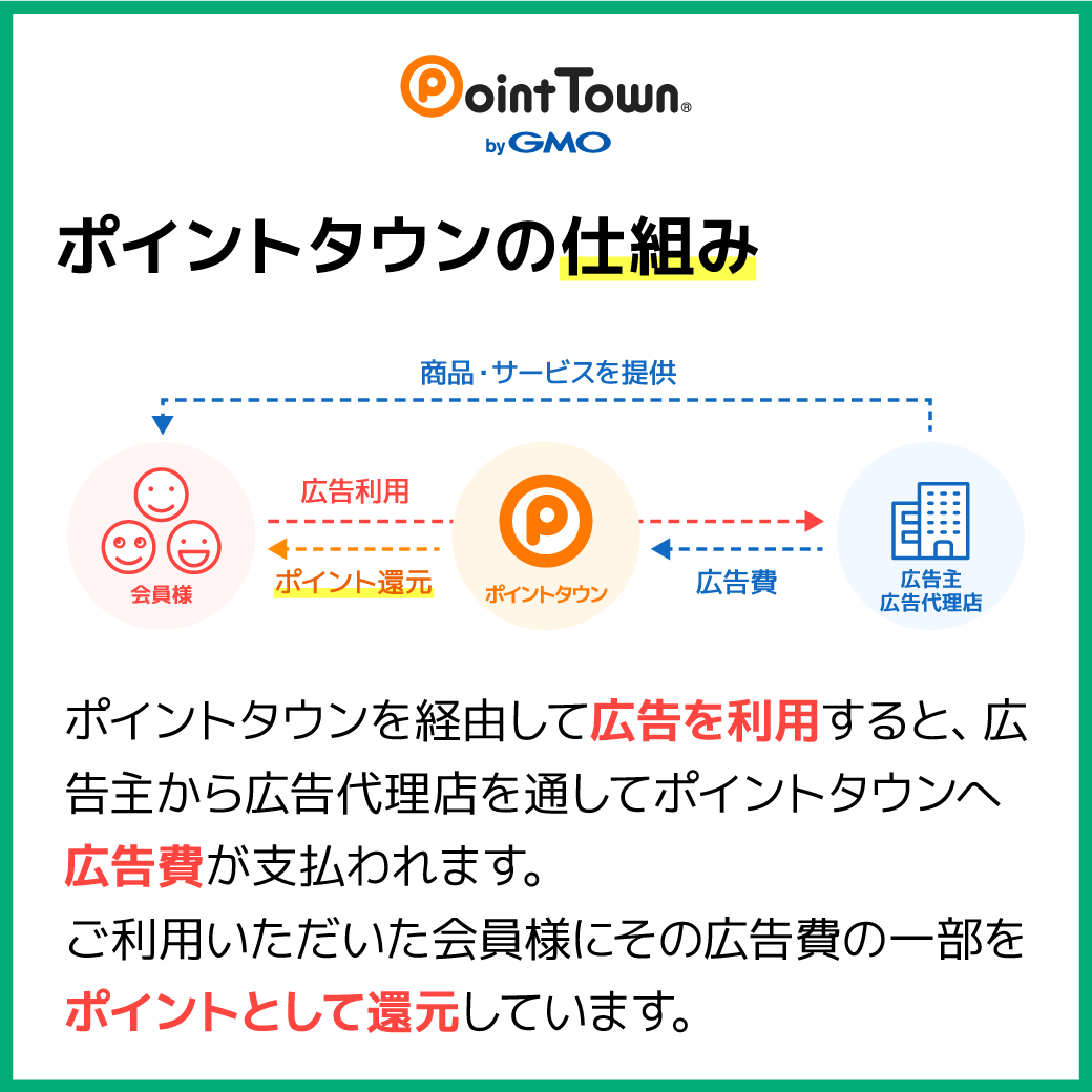 ポイ活におススメポイントタウン❗️

大手GMOが運営しているだけあって安心して使えるポイントサイトです✨

アンケートやゲームも充実しているので暇つぶしにもぴったり😆

僕の紹介コードから新規登録し、翌月末までに5,000pt貯めると2,000円相当ptゲット🎁

紹介コードは⬇️
pointtown.com/registration?i…