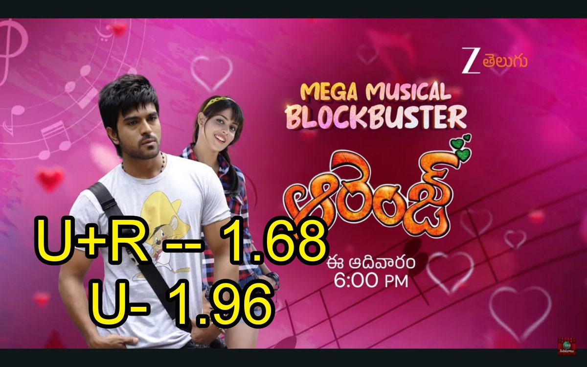 Channel Premiere:

#Orange Gets 1.68 TRP (U+R) &amp; 1.96 (U) on #zeetelugu 

#Ramcharan #geniliadsouza #Baskhar