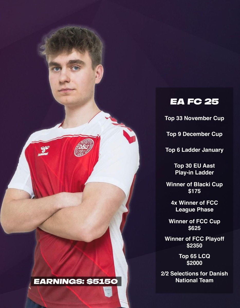 Heading into EAFC26 as a Free Agent. Hungry to keep building after a strong year without a team backing me from the start. Looking for the right club or org to take the next step together. Reach out to talk options or request my full CV. Mail/DM open. RTs appreciated❤️