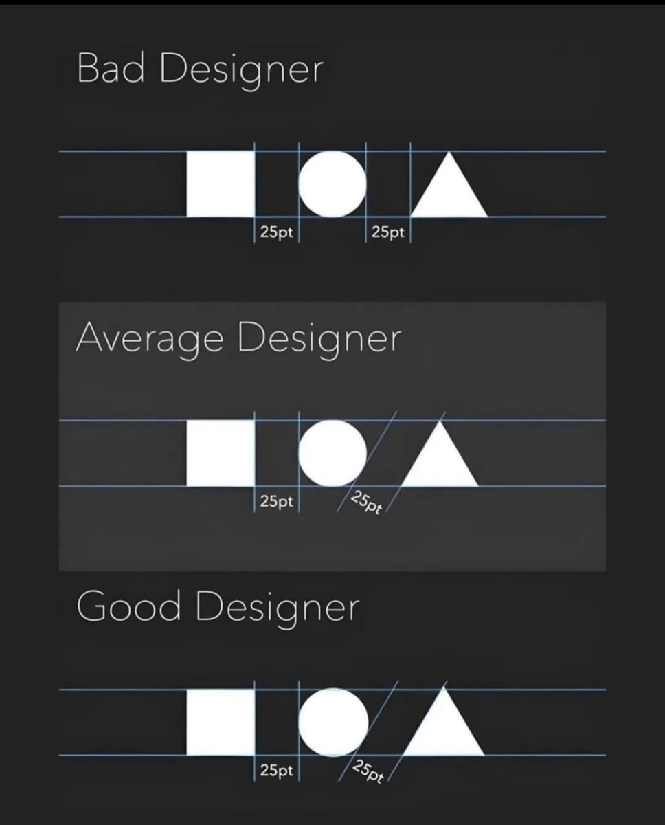 Alignment matters.