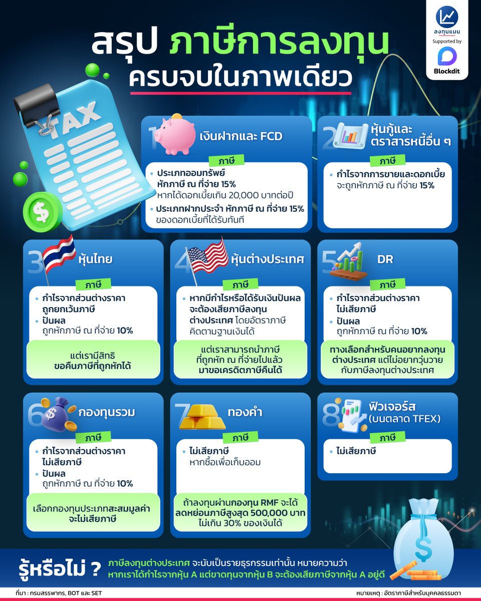 longtunman's tweet image. สรุป ภาษีการลงทุน ครบจบในภาพเดียว
#infographic
#ลงทุนแมน