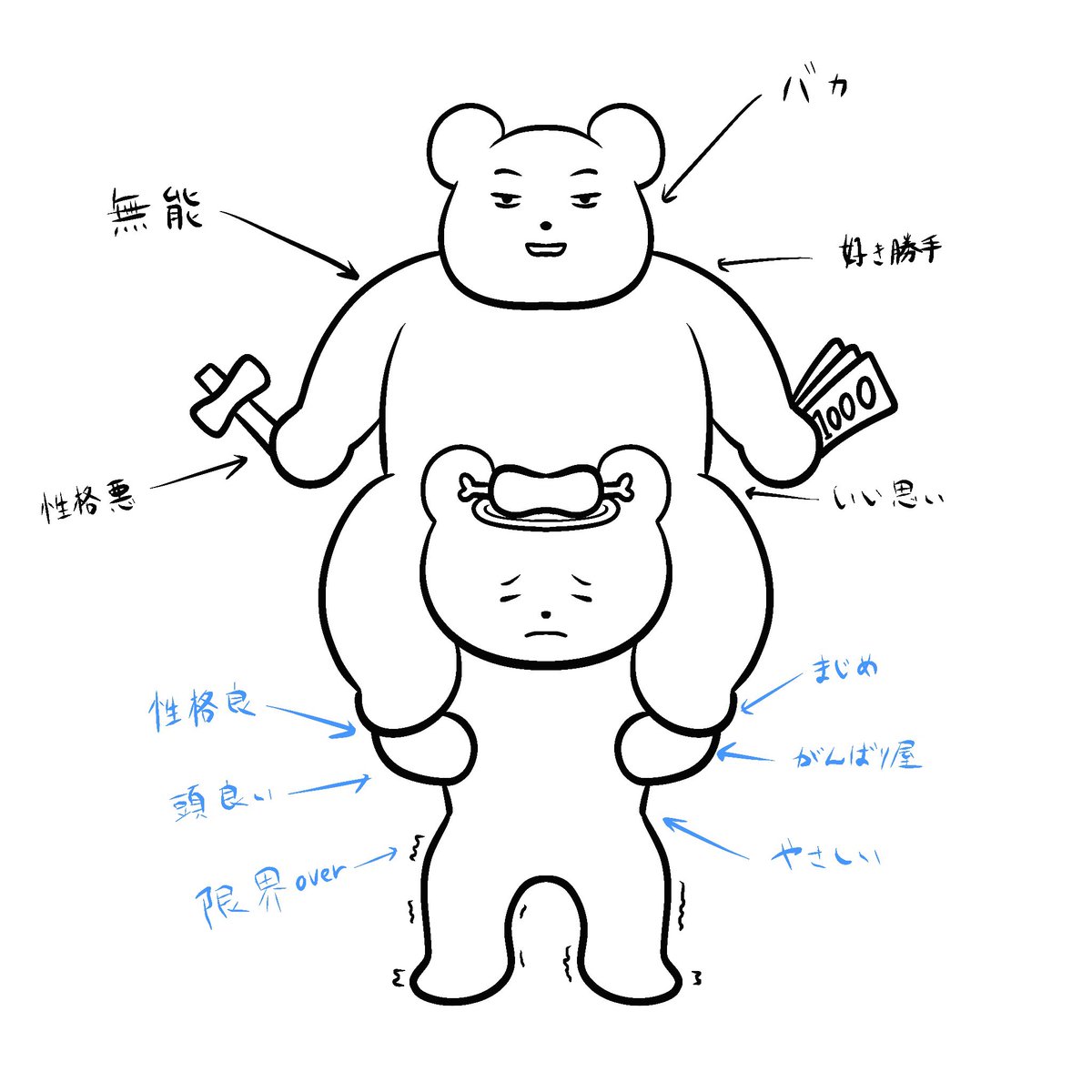 世の中って、ぜーんぶこれじゃない?