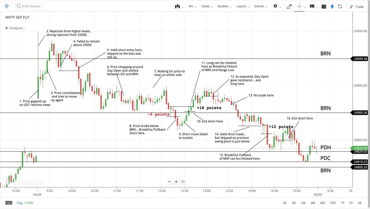 Nifty For Living tweet media