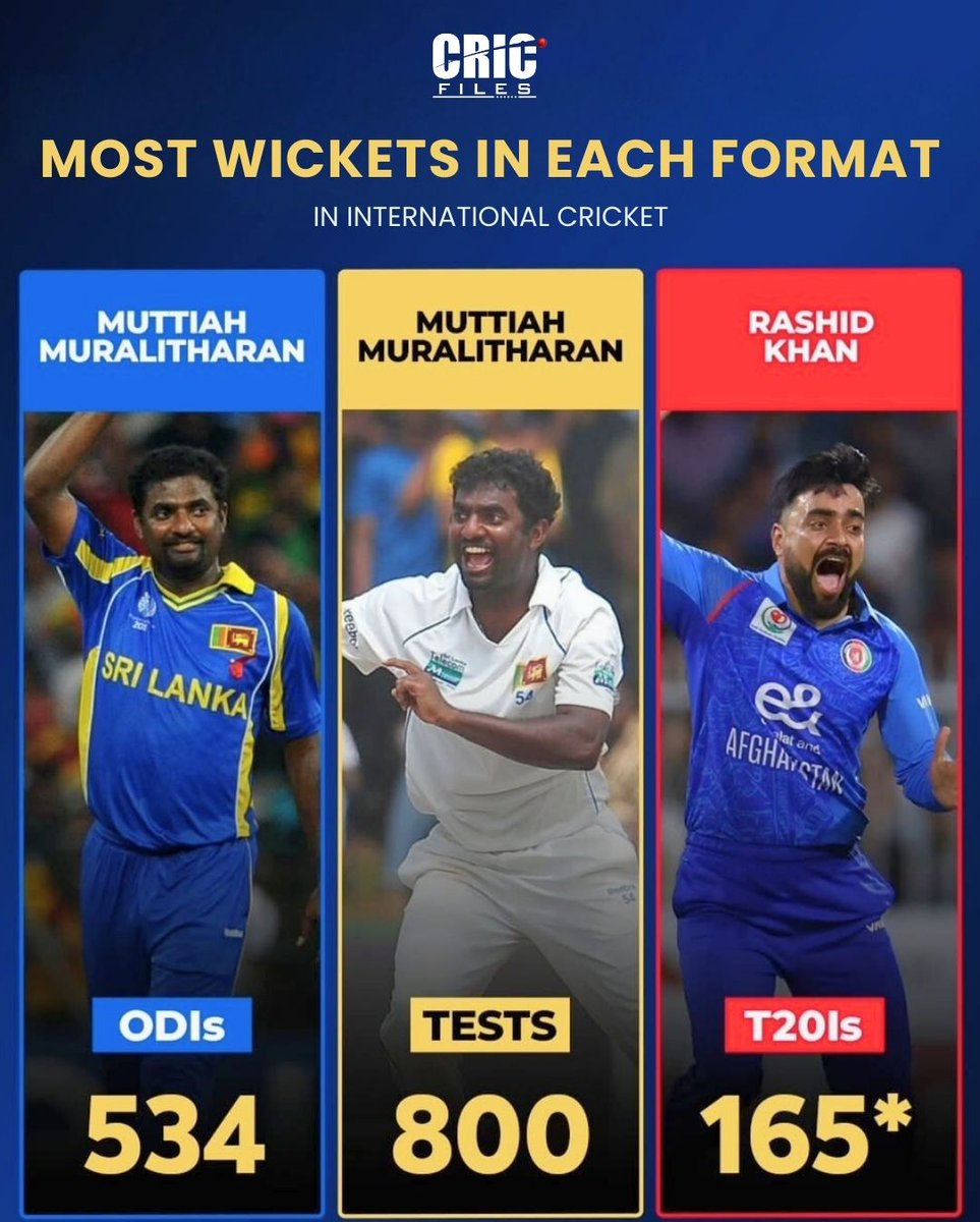 Cric Files tweet media