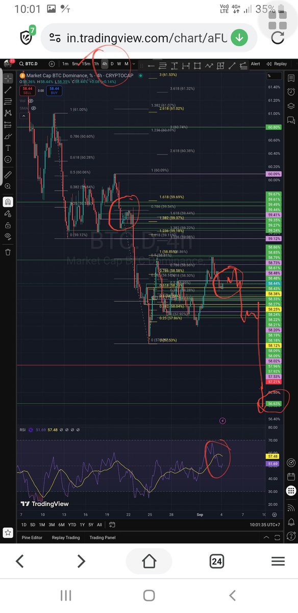 Btc.d giảm. 

1,2 tuần Btc bơm. 

 Btc.d down.

1.2 weeks Btc pump.

#btc