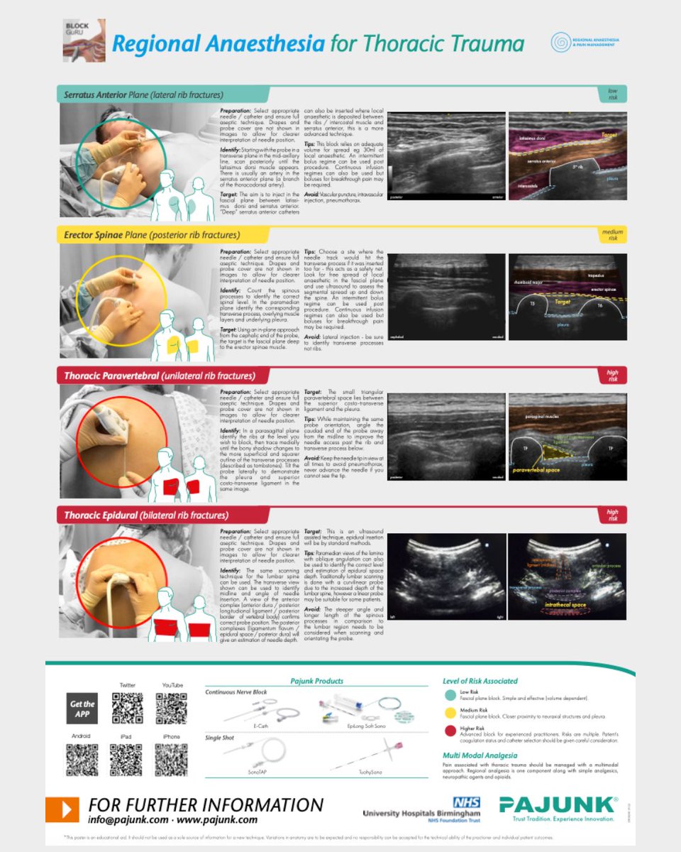Swipe for our Block GuRU educational poster - “Regional Anaesthesia for Thoracic Trauma”. 

These posters can be requested free of charge via our website, get yours now! 

pajunk.com

#PAJUNKuk #BlockGuRu #education