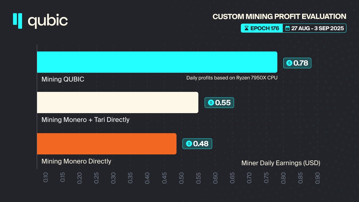Quid Miner]best bit mining pool