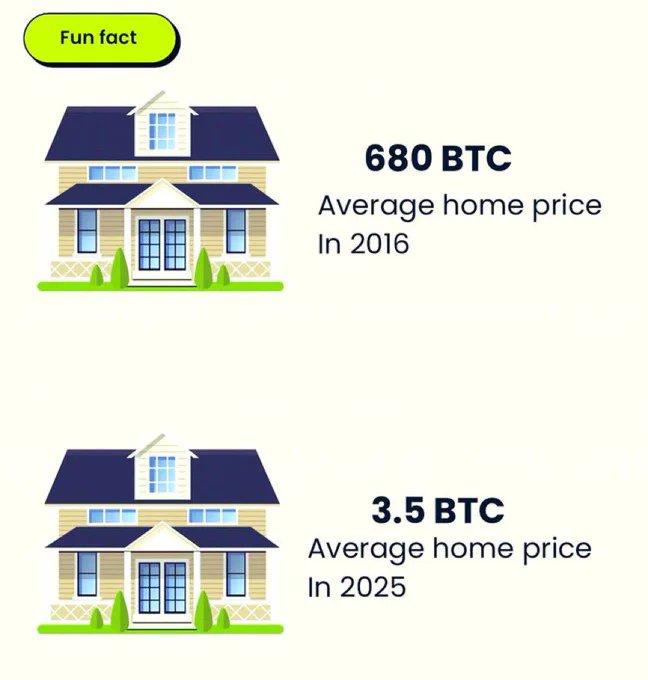 BTCBreakdown's tweet image. #bitcoin