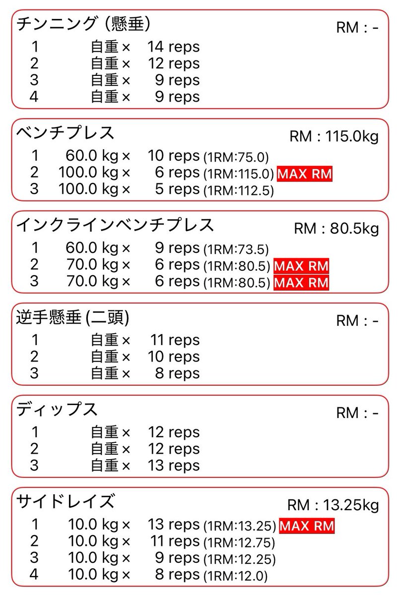 grep_test's tweet image. 胸と背中
器具が空かなくてなんかふわふわしたまま終わった
二頭の種目に逆手懸垂やってみたけど苦手だ〜
取り入れてる人いるのかな？
 #筋トレMEMO