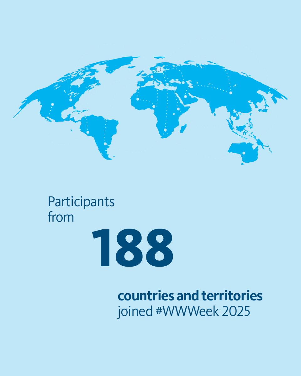 #WorldWaterWeek 2025 welcomed participants from 188 countries and territories 🌎🌍🌏