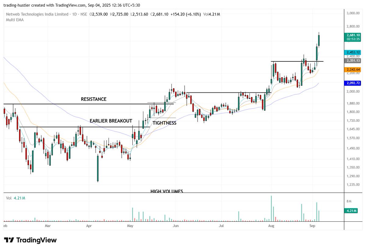 tradinghustlr's tweet image. Do you know what NetWeb is doing with this P/E?
#netwebtech
