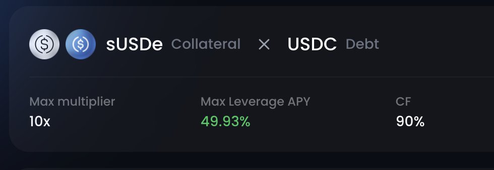 Seriously, the easiest 50% APY on stables rn 👇

Borrow USDC against sUSDe on <a href="/0xfluid/">Fluid 🌊</a> (Arbitrum) and loop it.

2 reasons why this is attractive:

- With <a href="/arbitrum/">Arbitrum</a> drip incentives, USDC borrow rates likely to stay low (currently ~4% vs lending rates at ~9%).

- USDe:USDC is