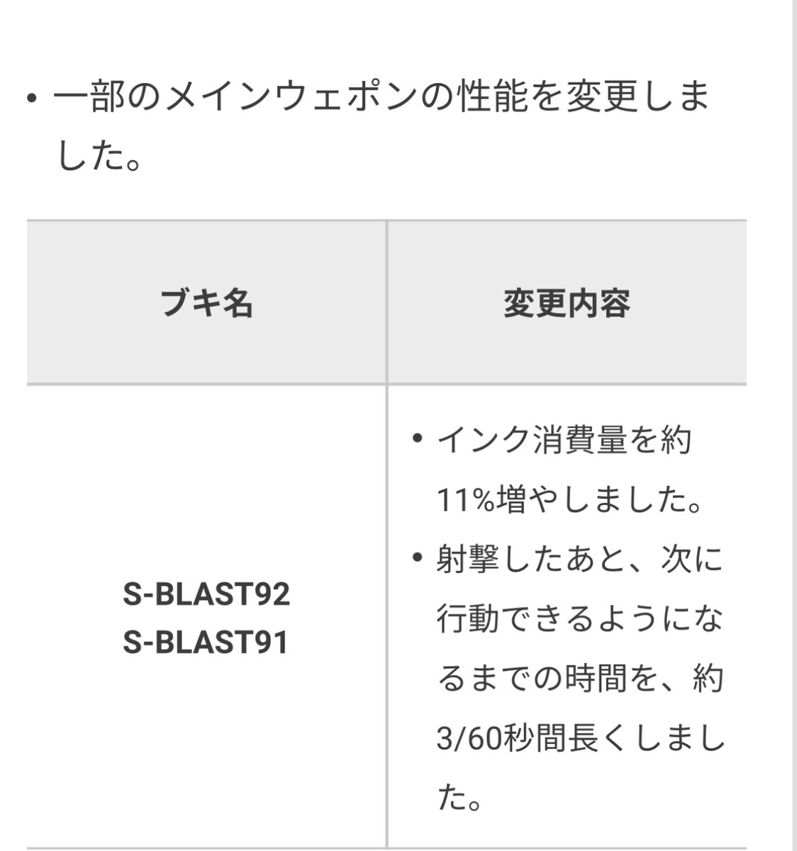 一応弱体化はされてるらしいですね、Sブラさんよ