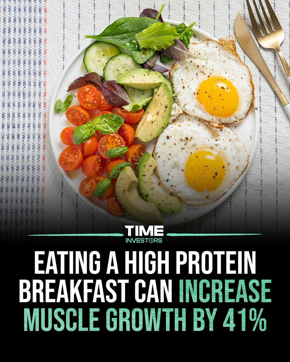 A recent study found that people who ate a high-protein breakfast experienced up to 41% more muscle growth compared to those who didn’t. 💪