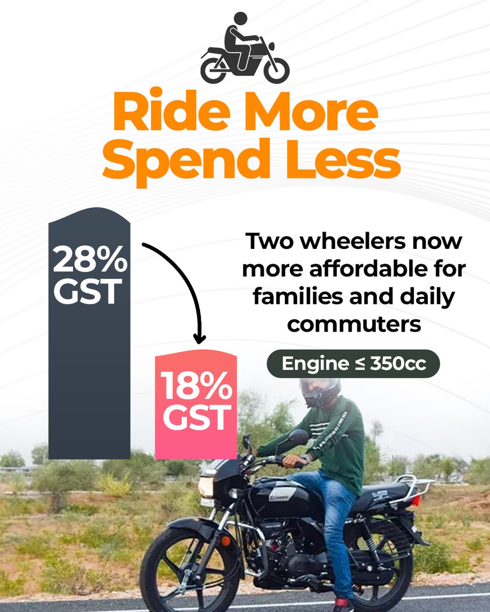 PIBIndiaMoRTH (@pibmorth) on Twitter photo Two Wheelers now more affordable for families and daily commuters.
#NextGenGST
<a href="/nitin_gadkari/">Nitin Gadkari</a>
<a href="/OfficeOfNG/">Office Of Nitin Gadkari</a>
<a href="/PIB_India/">PIB India</a> Two Wheelers now more affordable for families and daily commuters.
#NextGenGST
<a href="/nitin_gadkari/">Nitin Gadkari</a>
<a href="/OfficeOfNG/">Office Of Nitin Gadkari</a>
<a href="/PIB_India/">PIB India</a>