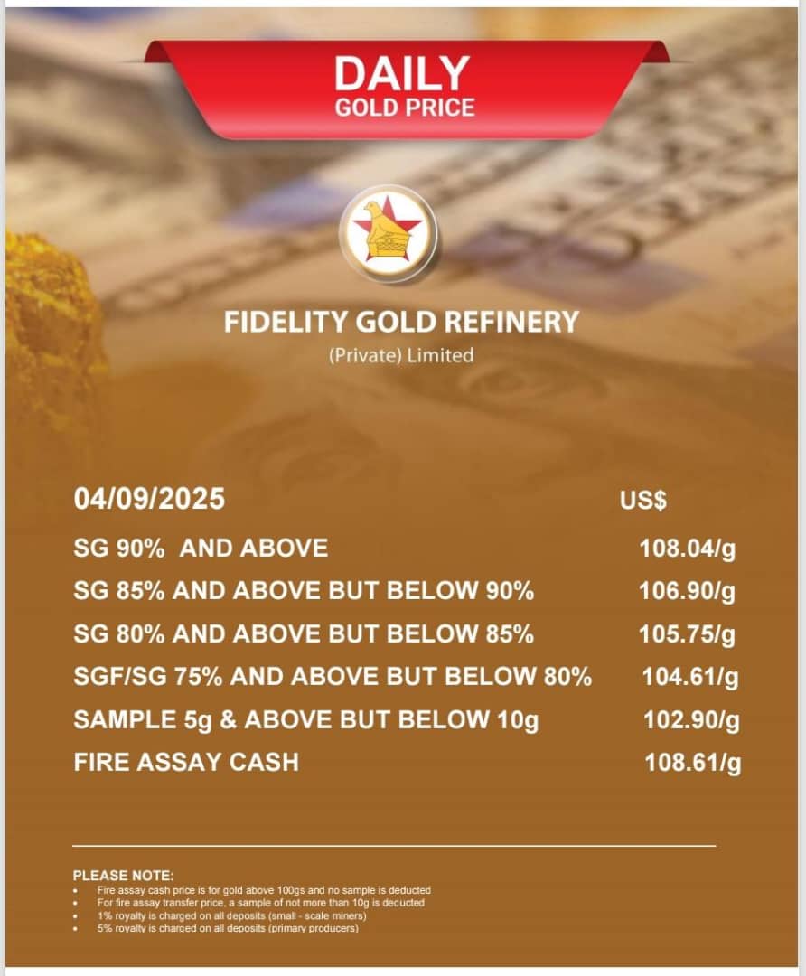 Fidelity Gold Refinery tweet media