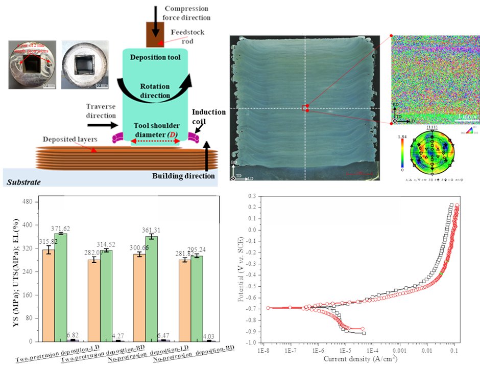 MSAM_ASP's tweet image. 🔬 NEW in MSAM
“Influence of tool head geometry on in situ monitoring of temperature, force, and torque during additive friction deposition of aluminum alloy 2219”
👉 accscience.com/journal/MSAM/4…
#AdditiveManufacturing #AFSD #3DPrinting
