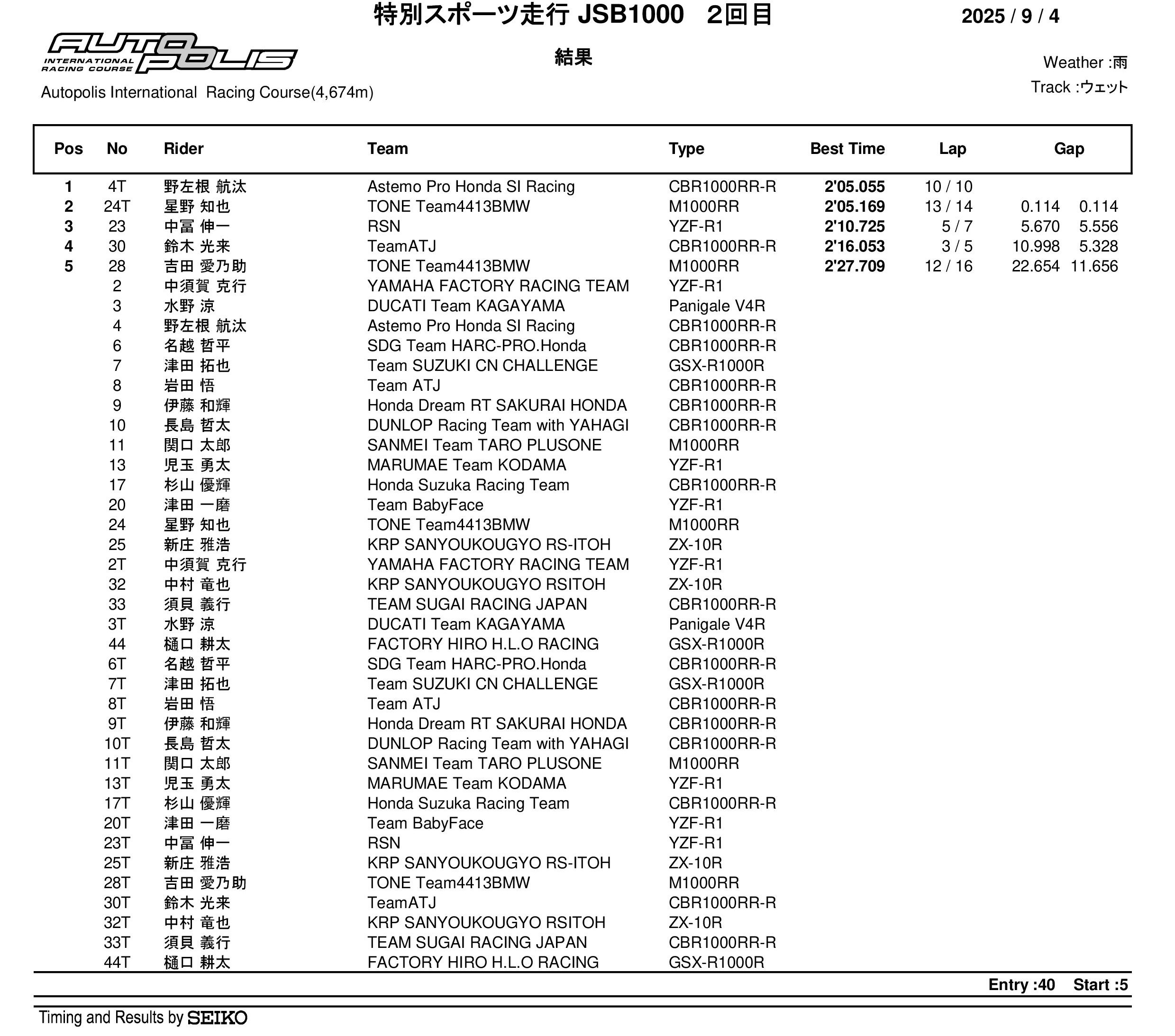 JRR 全日本ロードレース オフィシャル on X: 