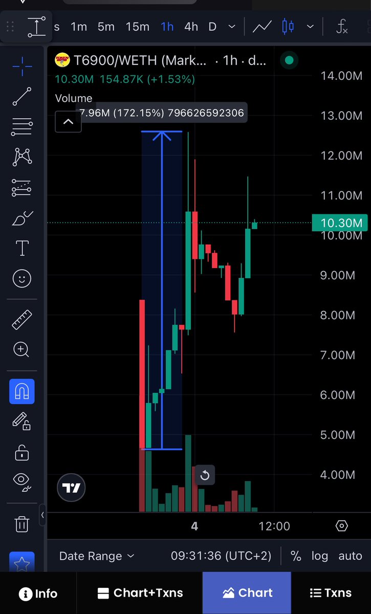 CRYPTO GAINER tweet media