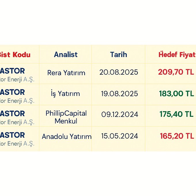 #ASTOR için aracı kurum hedef fiyatları

#bist100 #bist30 #Borsaistanbul