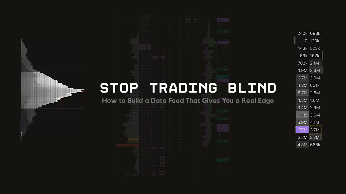 Most traders use the same data feed for everything. Pro traders don't.

The ultimate edge comes from sourcing the best data for each specific tool. TPO, Footprints, and the DOM have different needs.

Here’s a masterclass on the optimal way to combine data from Hyperliquid,