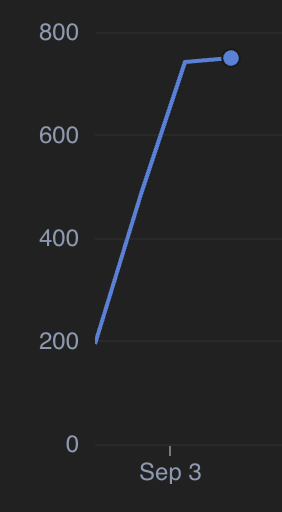 ScoutR daily sign ups go brrrrrrr

Thank you carosnap
