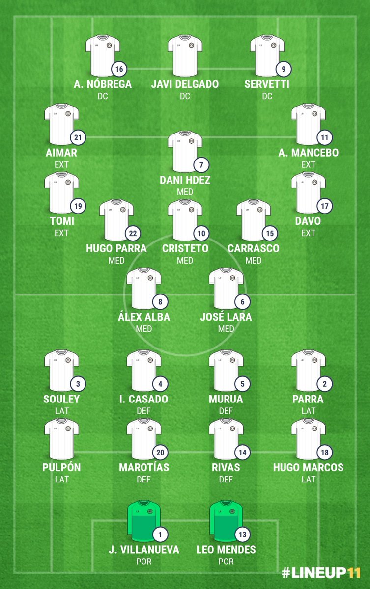 🧵 [HILO]

Solo tres días faltan para el debut liguero del nuevo <a href="/SalamancaCFUDS/">Salamanca UDS</a> 25/26. 🔜⚽

🧐 El equipo de Jorge García combina una plantilla veterana con jugadores muy jóvenes que se estrenan en la categoría y dan el salto.