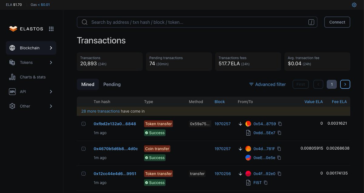 🔥 ECO Chain is on fire.

4 days live, 70,000 tx so far, 20,000 today.
Swap your main chain $ELA to ECO ELA and send your first tx.

Reply with your hash.

eco.elastos.io