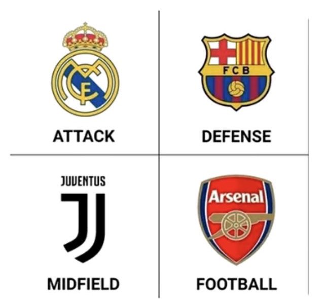 Club and their Weakness