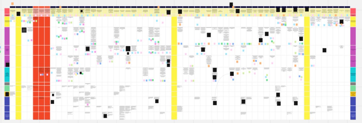 ¡Buenos días! Segundo día de paternidad a solas y he conseguido acabar mi esquema antes de que se despierte el bola.
Bueno, aún no está acabado. Todos esos puntitos negros son para revisar y organizar. ¡Pero ya he alcanzado una meta!