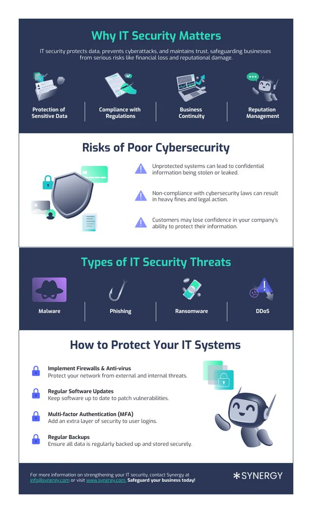 AthenaSecurity_'s tweet image. Get the essentials on IT Security!
Check out this infographic for key insights on protecting your digital infrastructure.
#ITSecurity #CyberProtection #TechSafety #Infographic