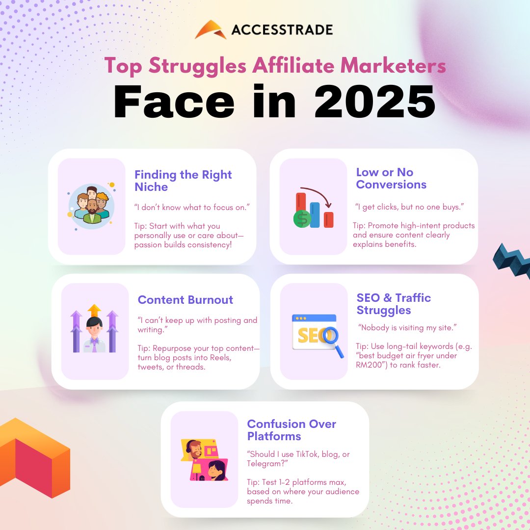 Affiliate marketing looks simple… until you're stuck on what to promote or how to get clicks 💭
Here’s what most beginners are really struggling with in 2025—and tips to move forward! Let’s grow together 💪
#AffiliateMarketing #MarketingTips