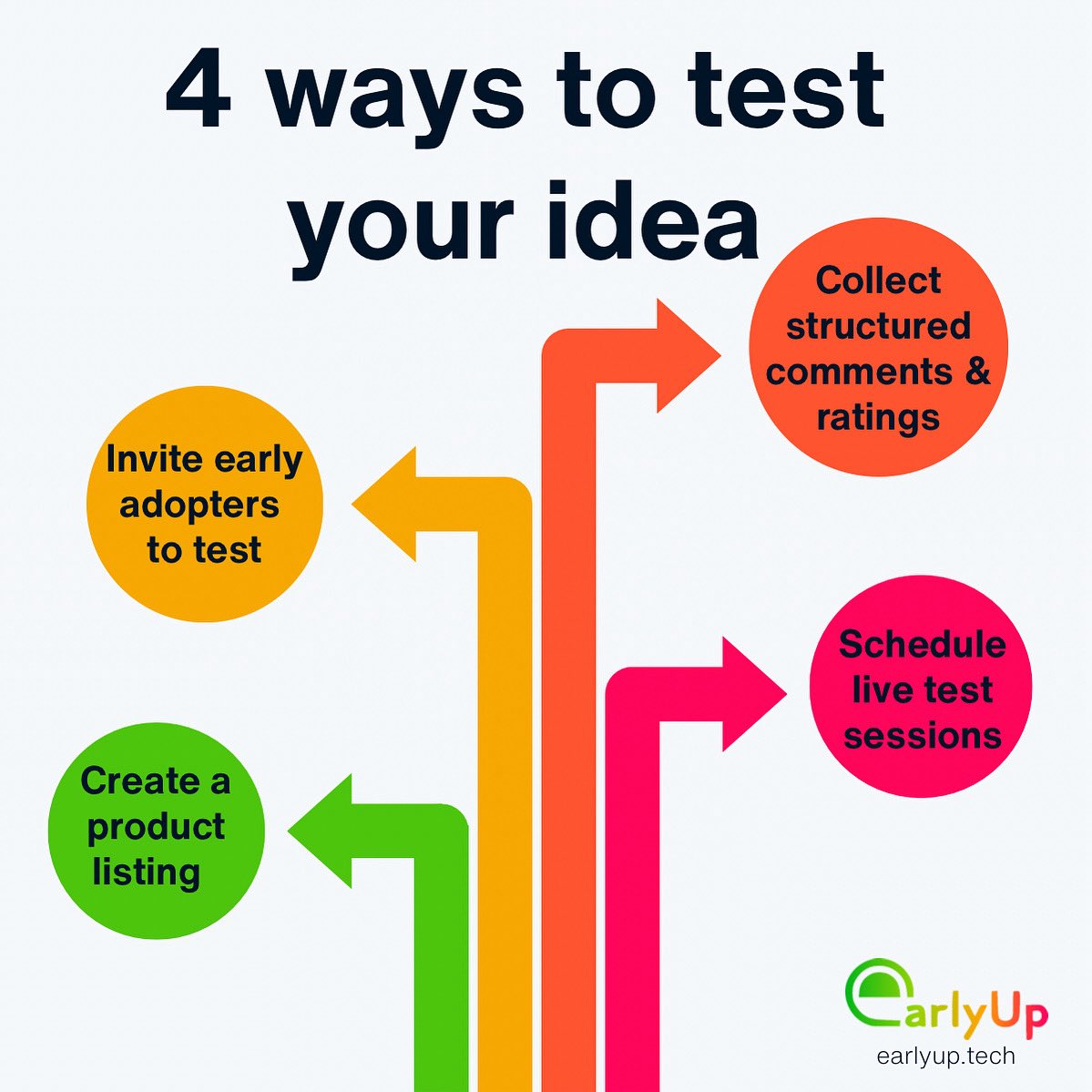 🚀 Startups, stop guessing. Start testing. With EarlyUp, you can validate your idea with real users.
We’re live. Join the early startup batch now:
🔗 earlyup.tech
#EarlyUp #StartupTesting #MVPValidation #EarlyAdopters #BuildSmarter #ProductFeedback #StartupLaunch