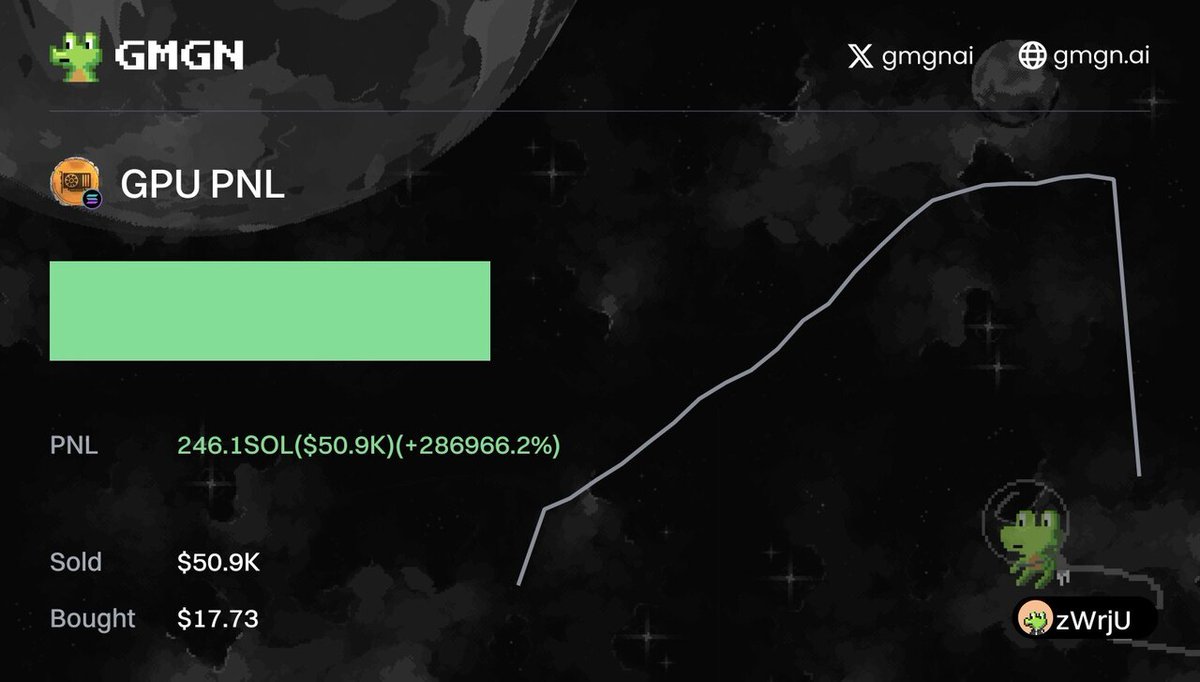 BlackhatPNL's tweet image. $GPU(GPU Coin)
gmgn.ai/sol/token/rLkf…
🚀 TX Pnl &amp;gt;99999%
💰 Profit $50.9K
💳 9zWrjL...F47U
#GPUCoin #CryptoProfit #BlockchainTechnology #InvestSmart #CryptoCommunity