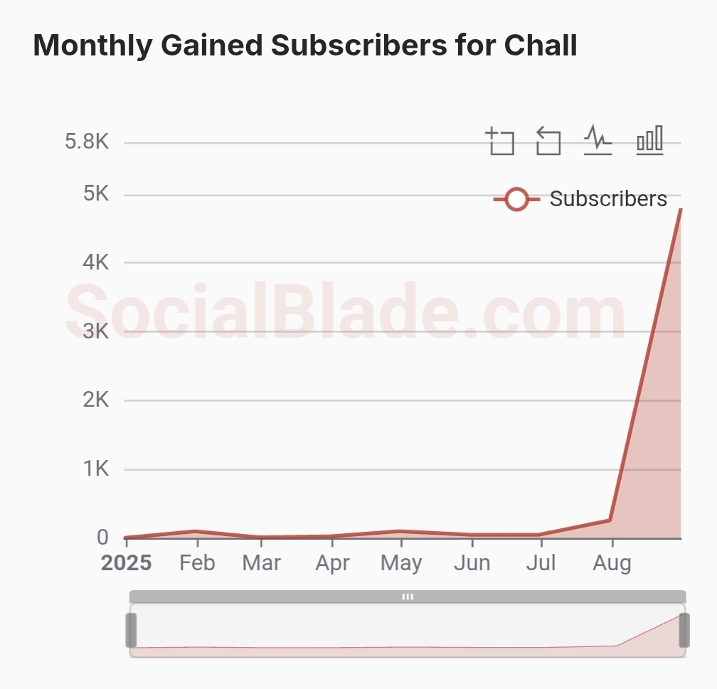 Out of Context Chall tweet media