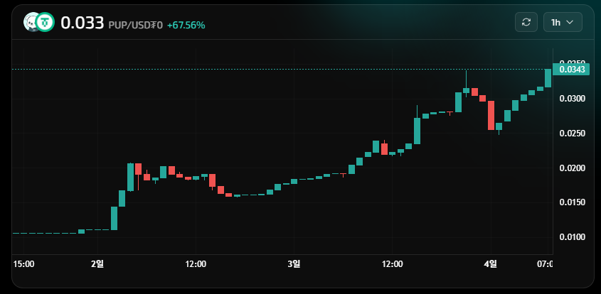 $PUP - $UP - $BASED
😘
<a href="/Upheavalfi/">Upheaval</a> 
<a href="/BasedOneX/">Based</a>