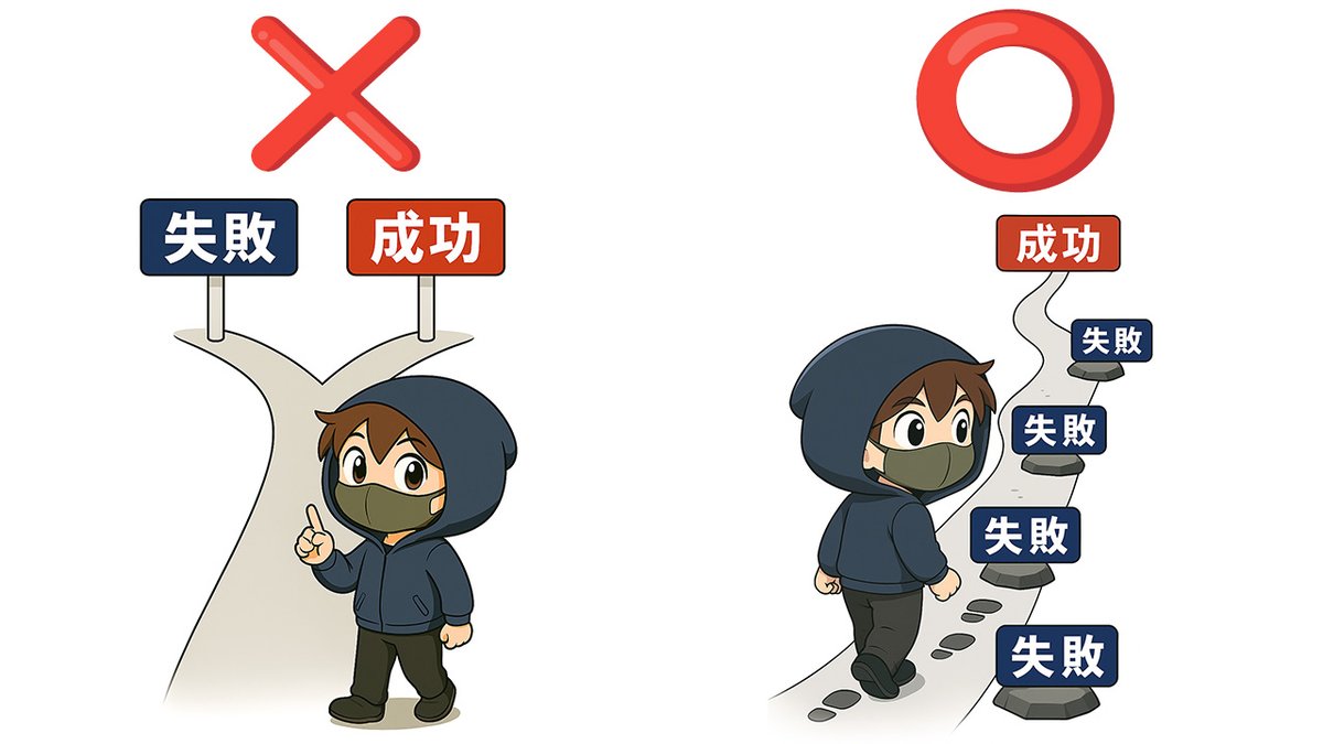 失敗と成功は分岐しているわけではありません。
失敗の先にこそ、成功があります。

大事なのは、うまくいかない時に同じことを繰り返さないこと。

原因を考えて、やり方を変える。
それでもダメなら、また変える。

失敗は後退ではなく、前進のためのステップです。