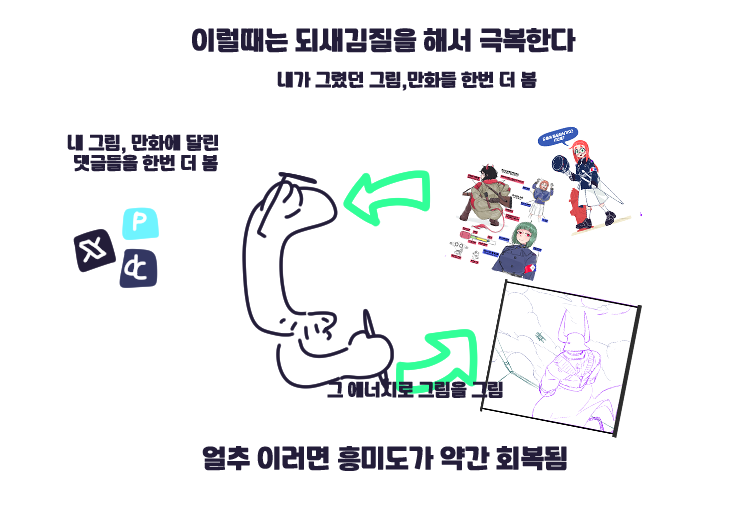 1차 창작의 비애