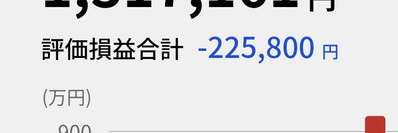 Syutaka24's tweet photo. 本日ストップ安を経験‥休みだったのでデイトレ‥値上がりランキングからチョイス‥１０時30分頃＋２万✌️買い足し買い足し🌟
ママのアッシー等々用足し‥少し見てなかった‥昼飯はラーメン待ちながらスマホ見る‥動けなくなる😭コツコツ稼いだのに一時で‥ https://t.co/rlCHZ15tRM