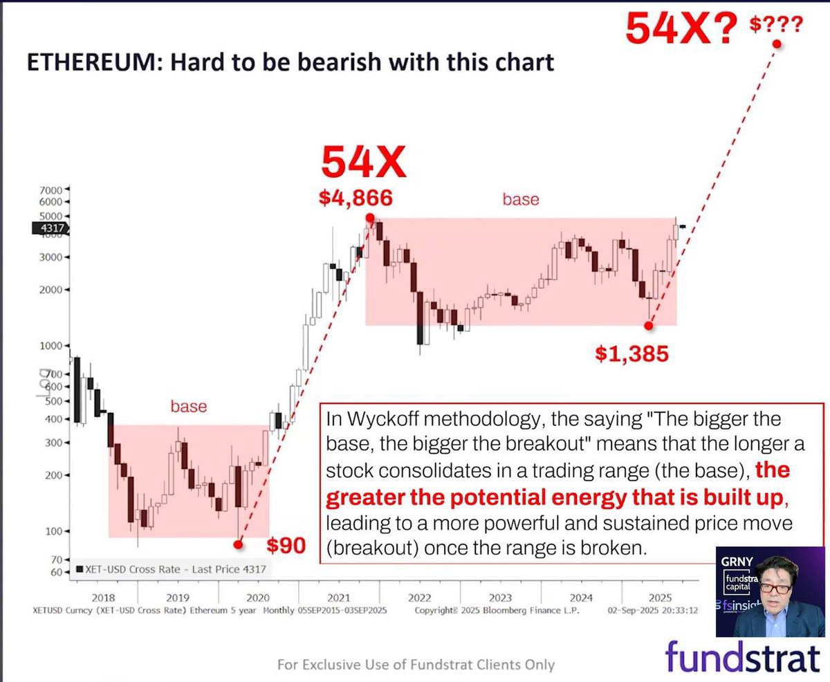 mike123thebest's tweet image. Send it! $ETH