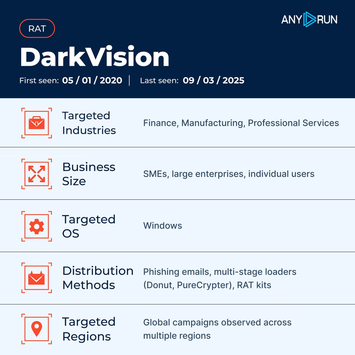 anyrun_app's tweet image. 🚨 #DarkVision is a low-cost RAT used for corporate espionage and data theft, recently spread via multi-stage loaders in targeted campaigns against organizations of all sizes.

👾 See detailed analysis &amp;amp; gather #IOCs:
any.run/malware-trends…
