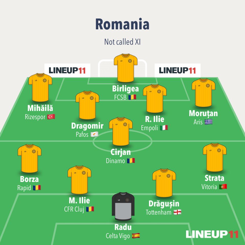 RoFtbl's tweet photo. #ROUCAN 🇷🇴🇨🇦, #CYPROU 🇨🇾🇷🇴
Not a bad XI of absences, on paper 👀
+ Ianis Stoica, Coman, Ianis Hagi, Ganea, Opruț, Akdag (?), Cicâldău, etc https://t.co/Am7LXvBLIE