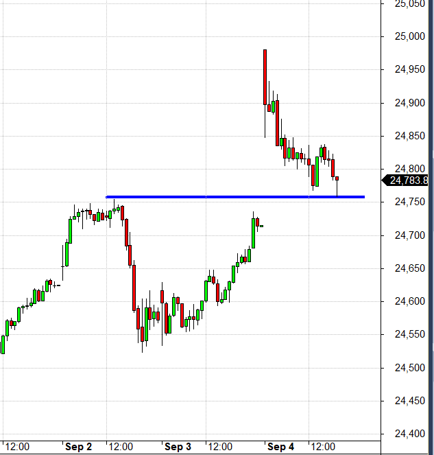 TrendTrader85's tweet photo. gap ke pas paka rahe he
#stockmarkt #NIFTY/bankNIFTY https://t.co/MOKX95qcGi