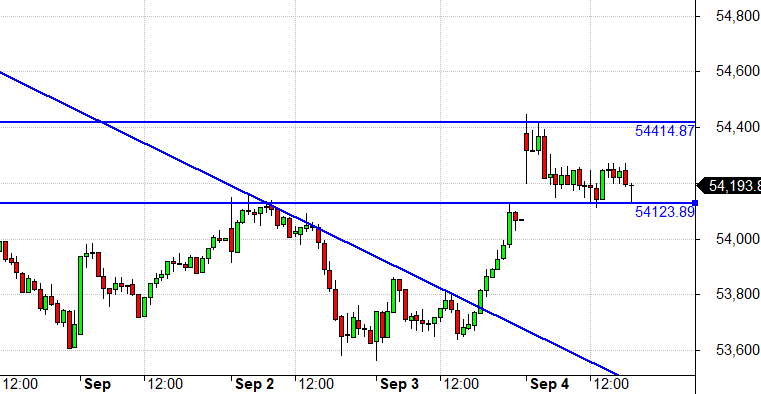 TrendTrader85's tweet photo. gap ke pas paka rahe he
#stockmarkt #NIFTY/bankNIFTY https://t.co/MOKX95qcGi