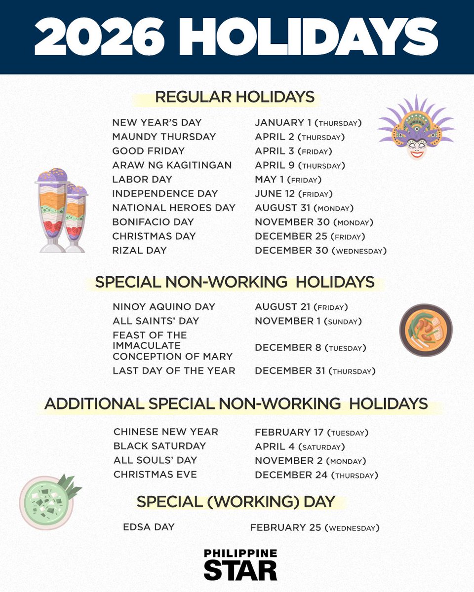 JUST IN: Malacañang announces on Thursday the list of holidays for 2026. | via <a href="/alexisbromero/">Alexis B. Romero</a>