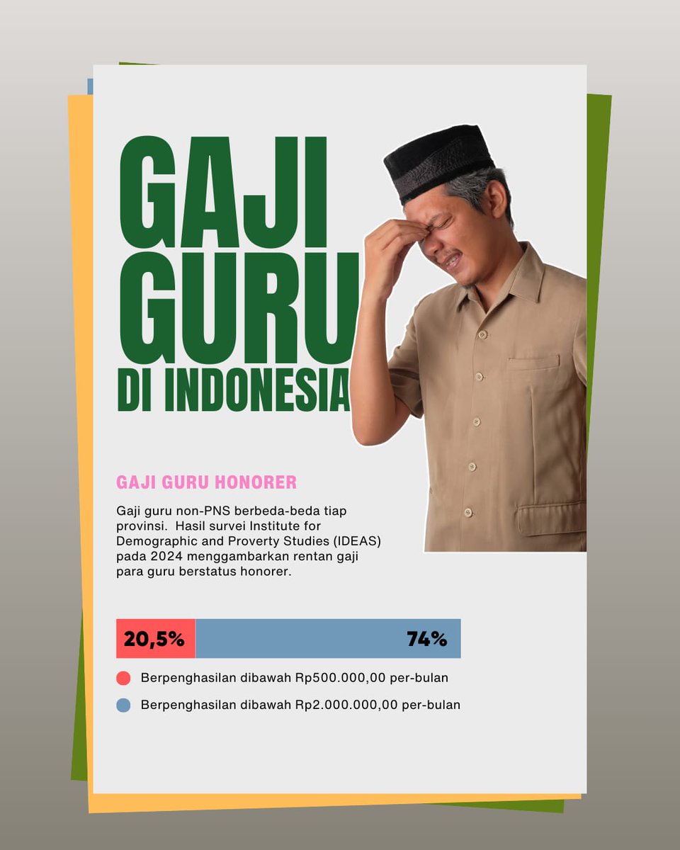 Perbandingan: 

Kekayaan menag: 98 miliar. 
Gaji guru honorer: 74% di bawah 2jt perbulan &amp; 20,5% di bawah 500rb perbulan. 

So, kata ikhlas itu manipupatif agar negara nggak bertanggungjawab memberi upah layak pada para guru. Pantas pendidikan kita tertinggal. 

#negaragagal